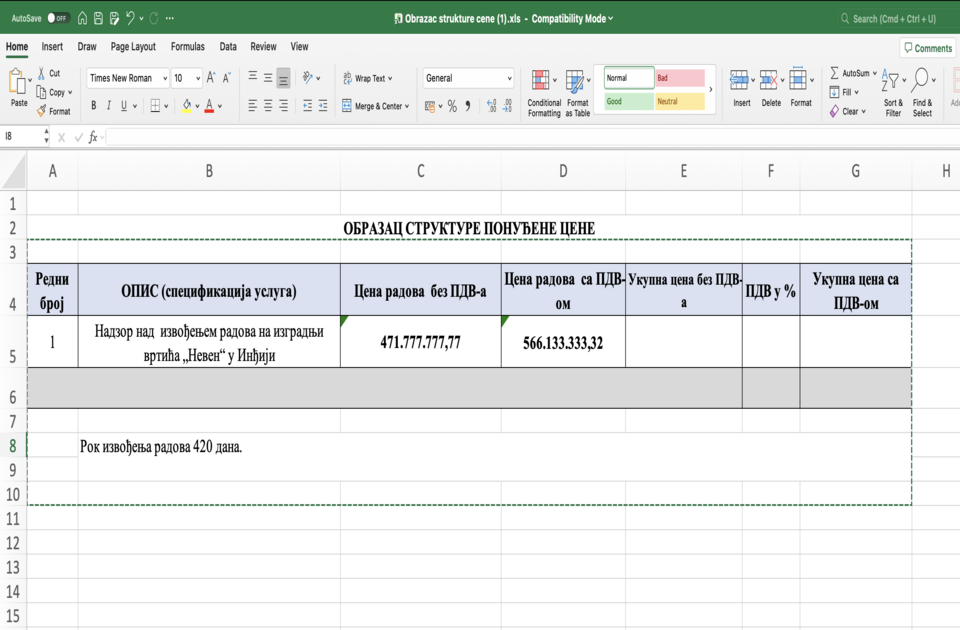Za nadzor izgradnje vrtića „Neven“ u Inđiji skoro 4 miliona evra